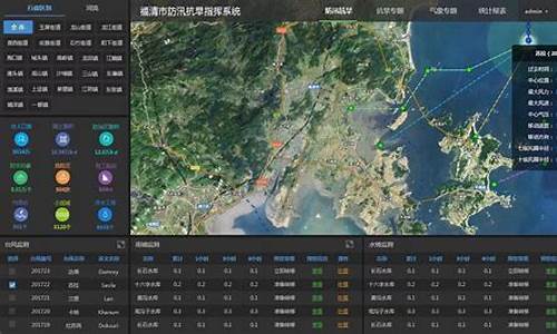 webgis系统 java 源码